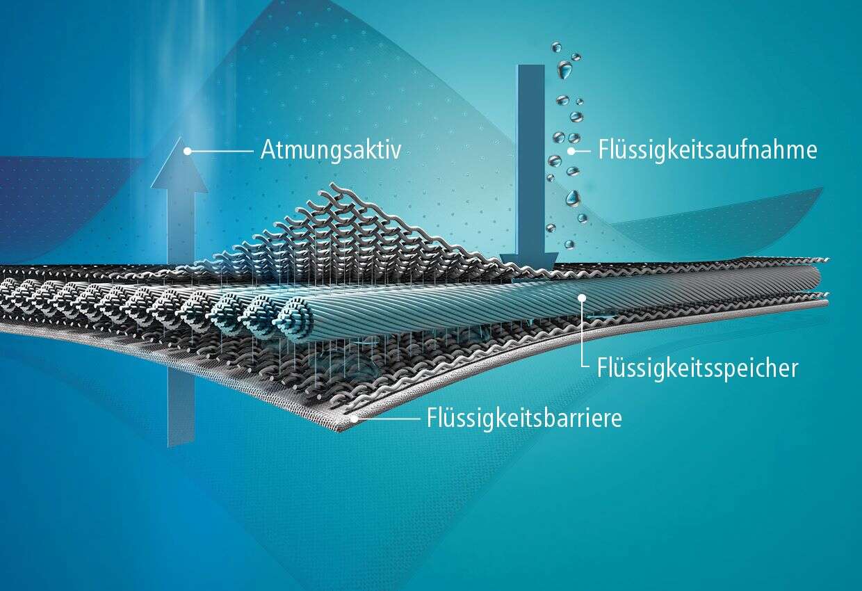 Schnittmuster Hygieneunterwäsche